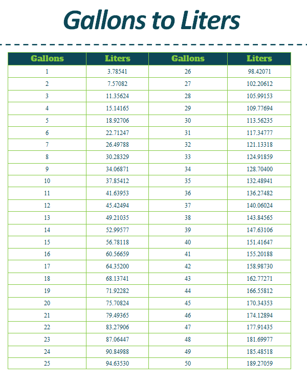 Gallons To Liters Calculator (gal to L) International English Test
